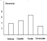 Grficos para variables cualitativas | Recurso educativo 90175 - Tiching