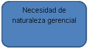 Rectngulo redondeado: Necesidad de naturaleza gerencial