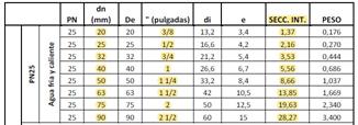 E:\Documentos\Evaluacin virtual Instalacin Sanitaria_files\1.jpg