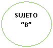 Elipse: SUJETO B