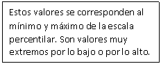 Cuadro de texto: Estos valores se corresponden al mnimo y mximo de la escala percentilar. Son valores muy extremos por lo bajo o por lo alto.